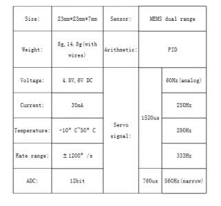   , its performance is not worse than Futaba GY401 or 520, even beyond