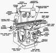 MACHINERY & TOOLS TRAINING COURSE CD LATHE BANDSAW MILL  