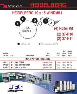 Heidelberg Windmill Syn Tac (4)Ink roller kit 10x15  