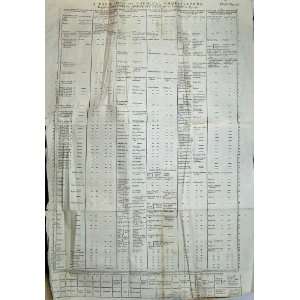   Encyclopaedia Britannica Damaged Chemical Table Chart